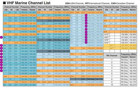 frequency for marine channel 63.